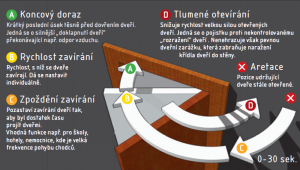 Bliżej ACT Geze TS 1000 C (SREBRNY)