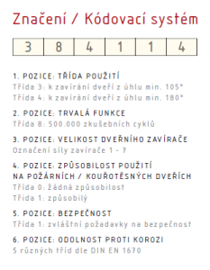 Bliżej ACT Geze TS 4000 VS (SREBRNY)