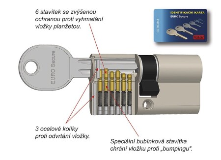 WYPRZEDAŻ Wkładka zabezpieczająca RICHTER EURO SECURE (NIKIEL MATOWY) - 35/50