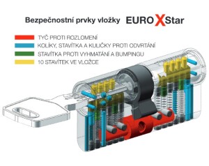 WYPRZEDAŻ Wkładka bezpieczeństwa RICHTER EURO XSTAR (NIKIEL MATOWY) - RC4 - 45/55