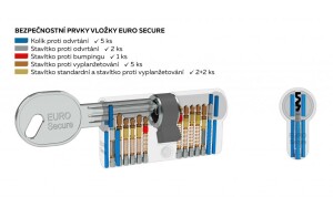 WYPRZEDAŻ Wkładka zabezpieczająca RICHTER EURO SECURE (CZARNA) - ES.35/40.CE